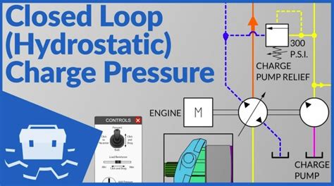 skid steer charge pressure warning